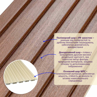 Рейка декоративна WPC настінна капучино 3000х150х9мм (D) SW-00001868