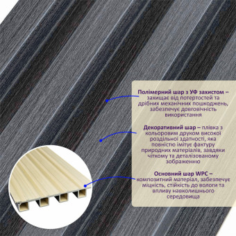 Настінна планка WPC графіт 3000x160x23мм (D) SW-00001529