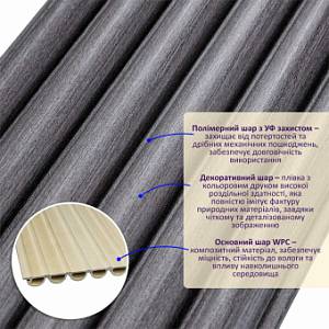 Рейка декоративная WPC круглая стеновая графит 3000х152х15мм (D) SW-00001873