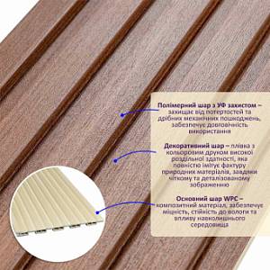 Рейка декоративная WPC стеновая капучино 3000х150х9мм (D) SW-00001868