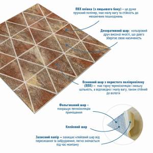 Панель стеновая 3D 700х700х4мм Ромбы коричневые винтаж (D) SW-00002007