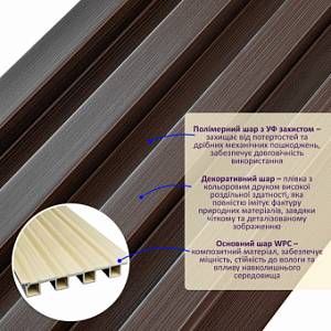 Рейка декоративная WPC стеновая орех 3000х160х23мм (D) SW-00001535