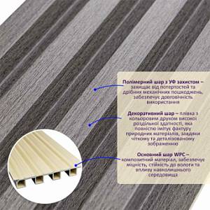 Рейка декоративная WPC стеновая оловянный 3000х160х23мм (D) SW-00001530